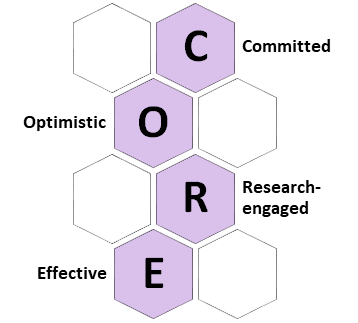 CORE